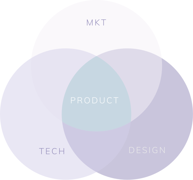 Marketing, design and tech
